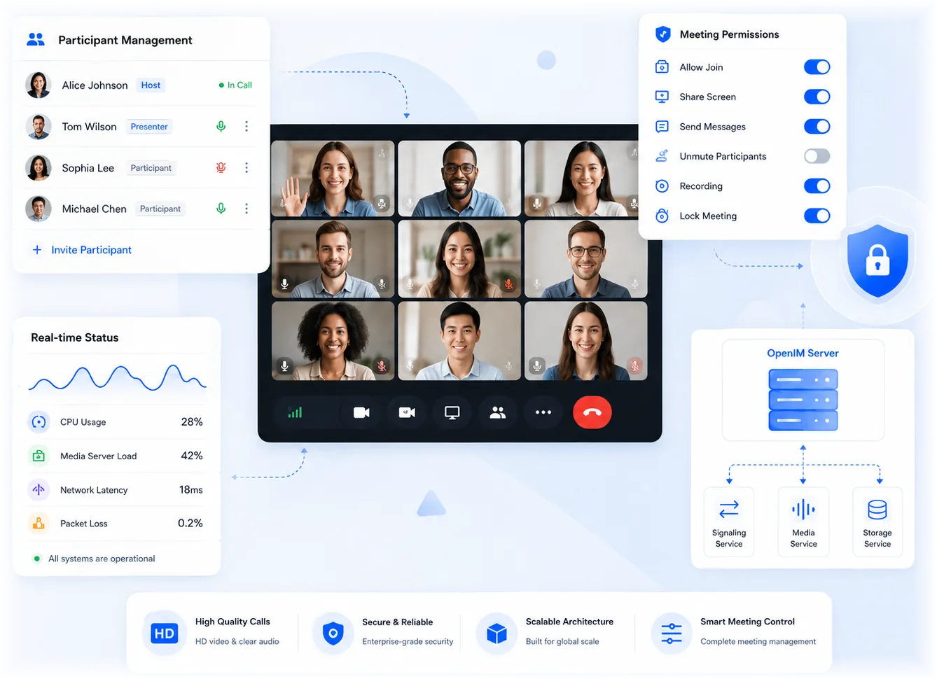 OpenIM interface for calls, meeting permissions, real-time status, and server controls
